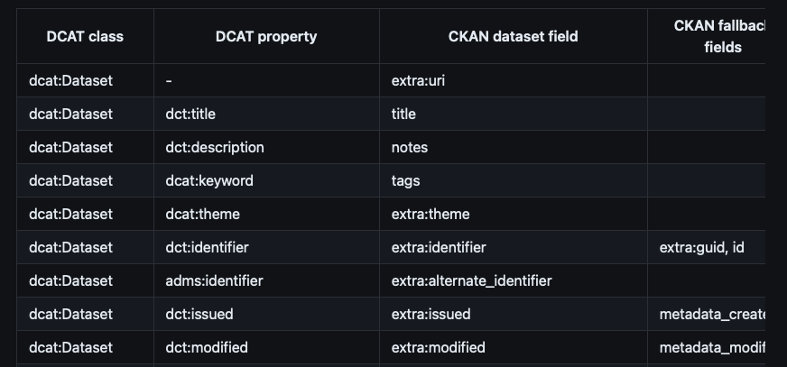 Database mapping