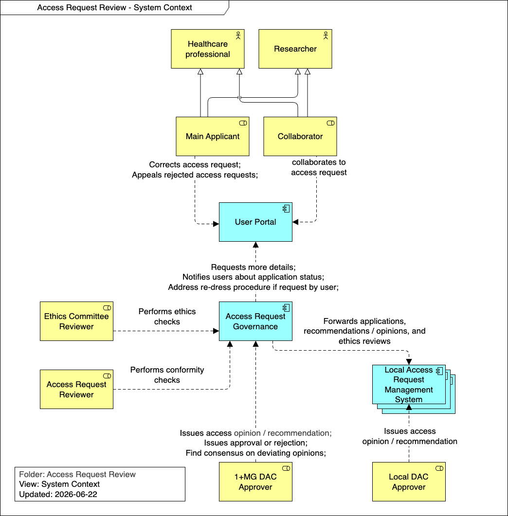 System Context