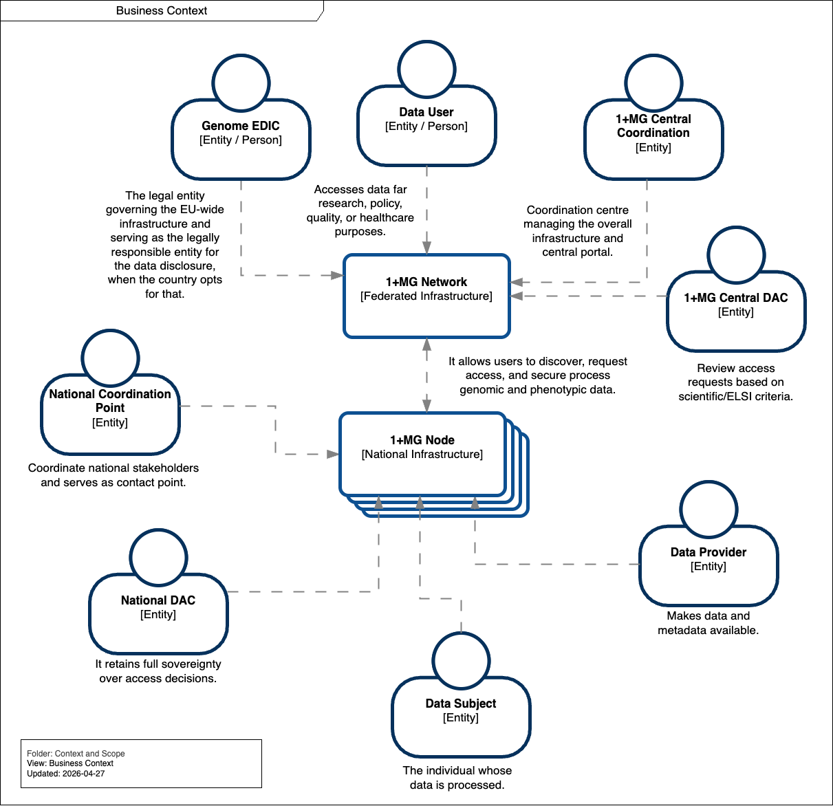 Business Context