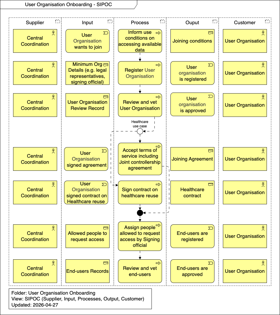 SIPOC Analysis